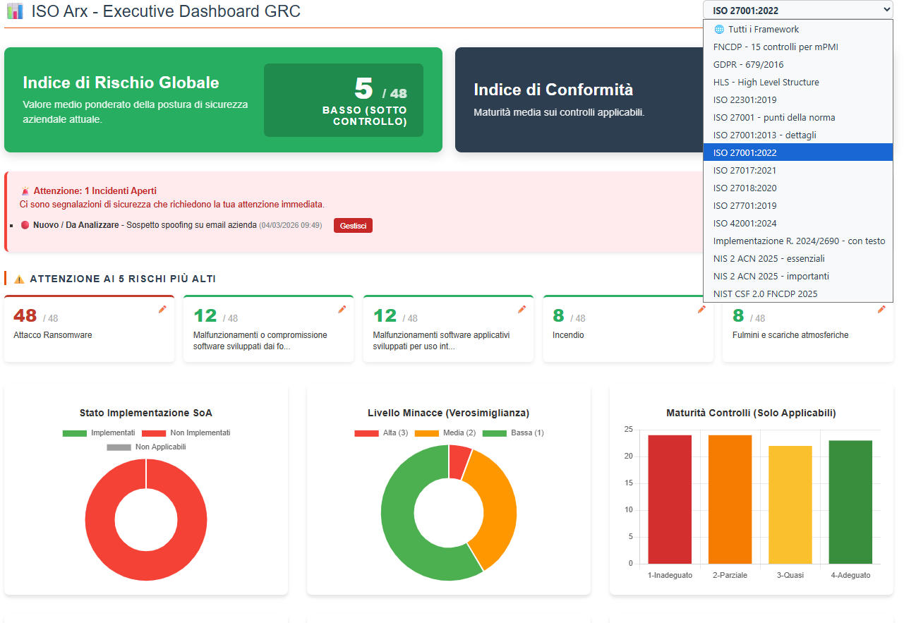 Executive Dashboard in ISOArx, SaaS GRC ISO 27001 e NIS 2
