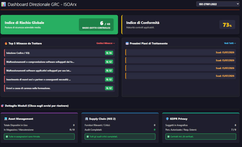 Executive Dashboard in ISOArx, SaaS GRC ISO 27001 e NIS 2 Executive Dashboard in ISOArx, SaaS GRC ISO 27001 e NIS 2