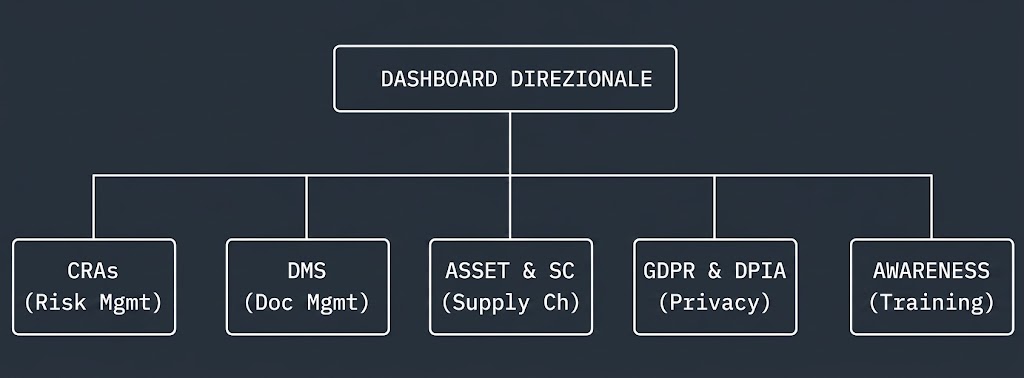 ISOArx rilascia la versione 7.5
